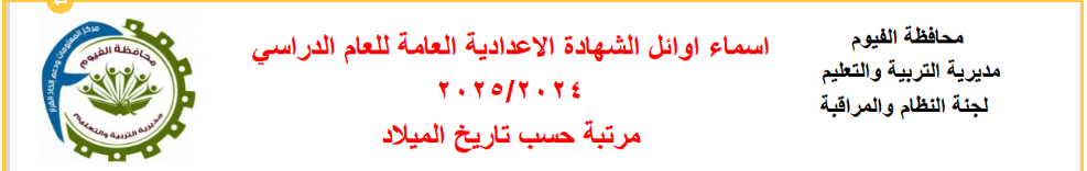 أسماء أوائل الشهادة الإعدادية محافظة الفيوم 2025